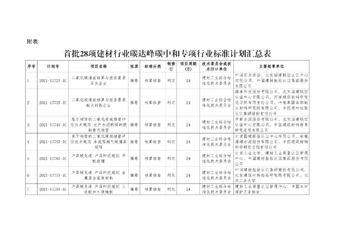 建材行業(yè)立項(xiàng)01.jpg