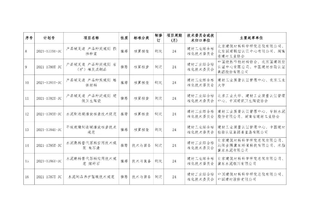 建材行業(yè)立項(xiàng)02.jpg