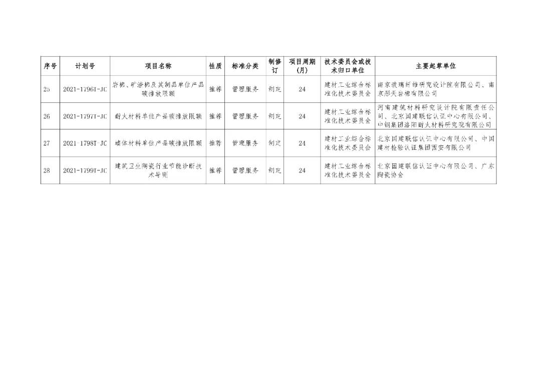 建材行業(yè)立項(xiàng)04.jpg